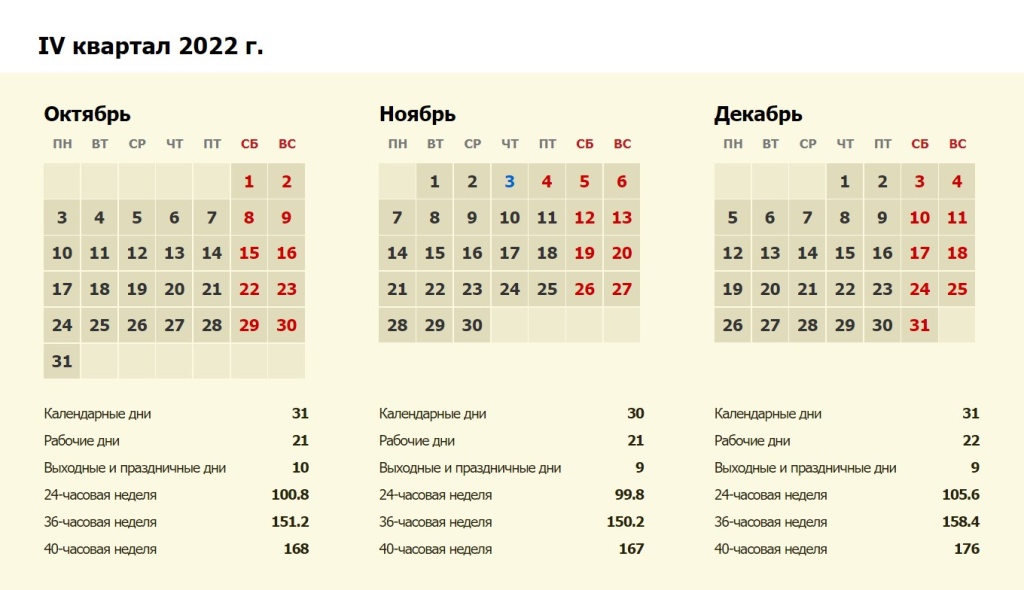 Количество рабочих дней в 1 квартале. 4 Квартал 2022. Четвертый квартал 2022 года. Рабочий день. Календарные кварталы 2022.