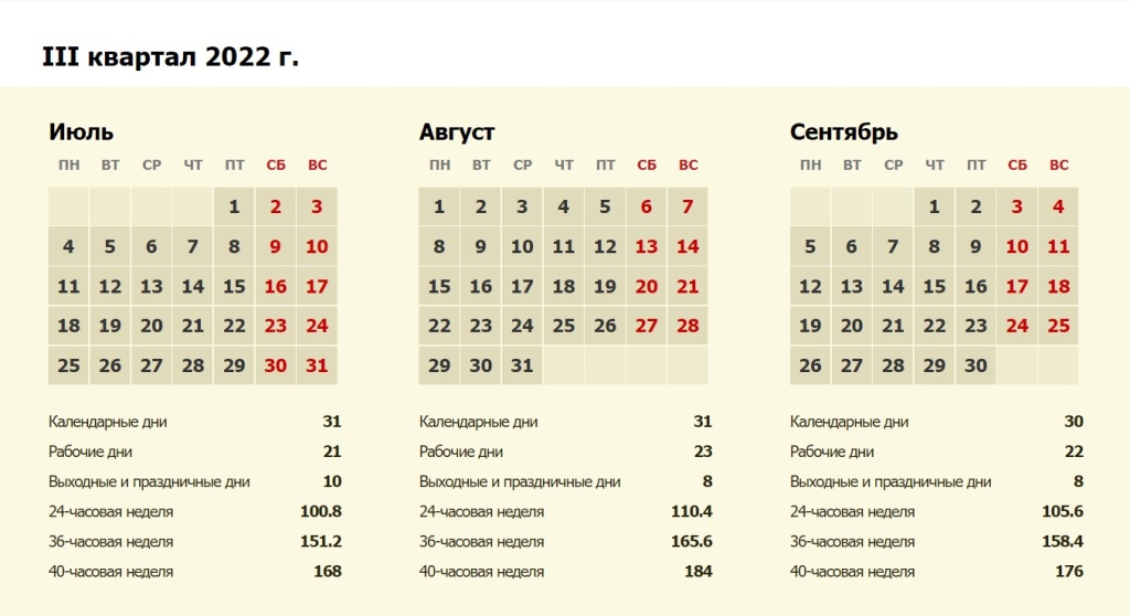Производственный календарь март 24. Календарь 3 квартал 2022. Третий квартал 2022. Рабочие дни в 3 квартале 2022.