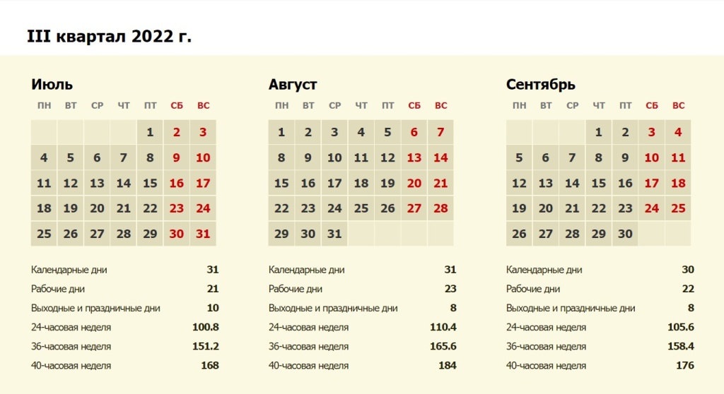 3 квартал 2022 г.