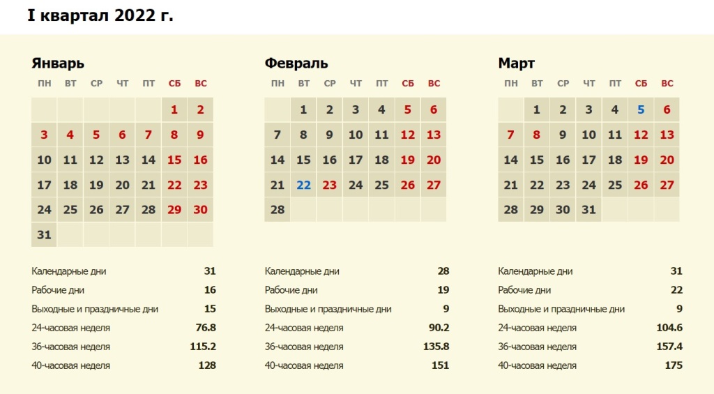 Сколько недель в квартале. Первый квартал года. Даты кварталов 2022. Первый квартал календарь. Квартал календарь 2022.