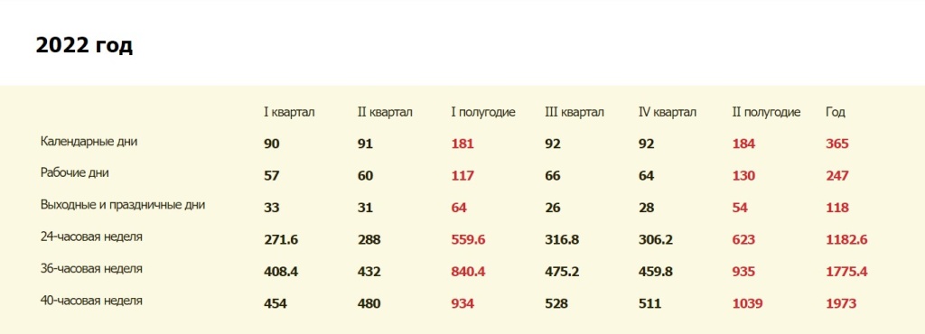 2022 г.