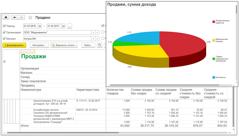 Продажи - 1С:Розница 8 Аптека